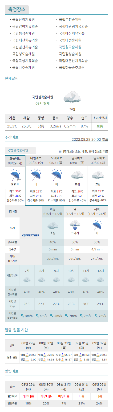 한국산림복지진흥원 모바일 이미지